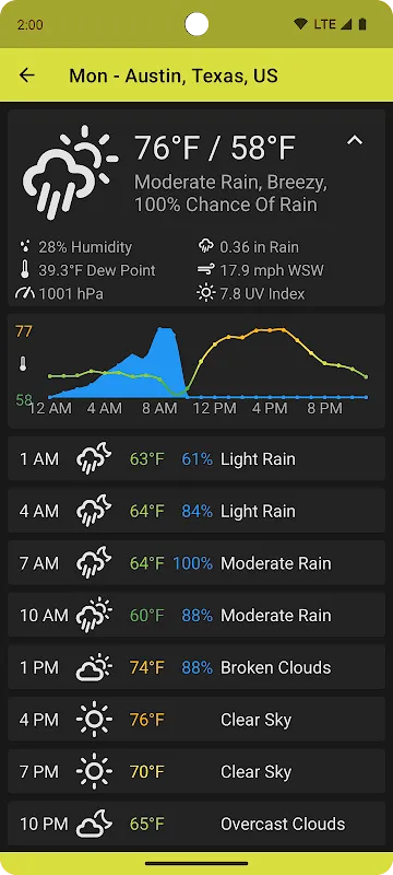 QuickWeather: My Trail Savior