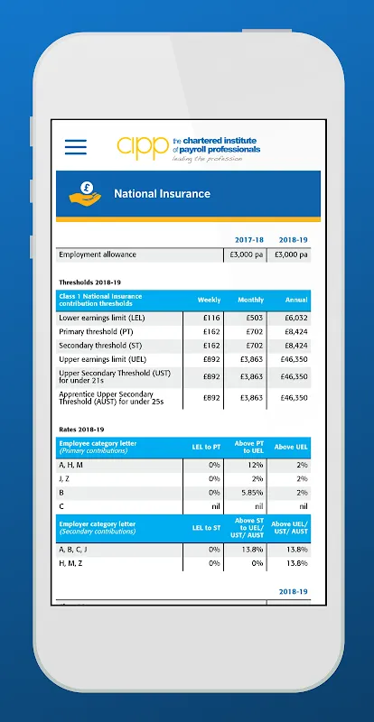 CIPP Payroll Factapp CIPP Payroll Factapp