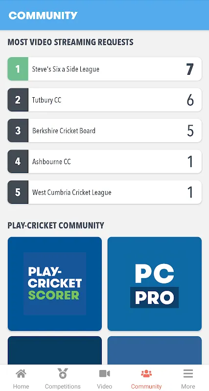 Cricket Updates in a Heartbeat
