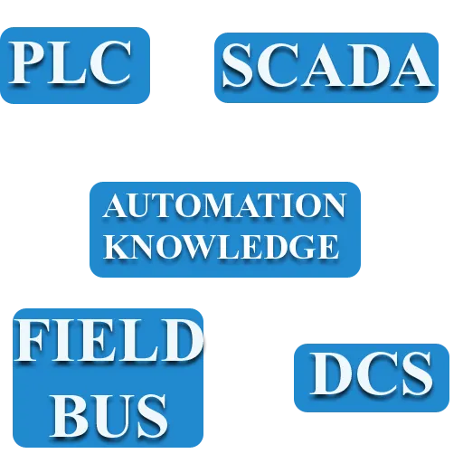 Automation Knowledge and Test