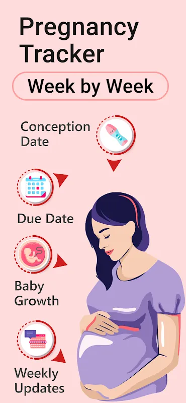 Pregnancy Calculator, Calendar Pregnancy Calculator, Calendar