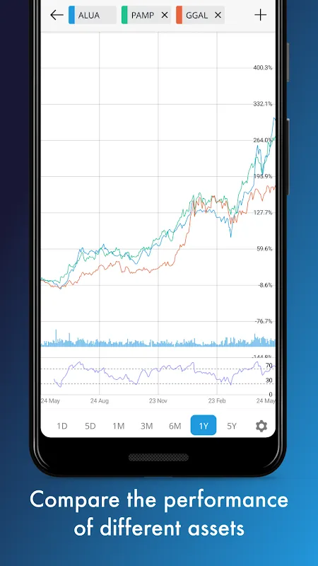 Trading Turmoil? matriz's My Shield