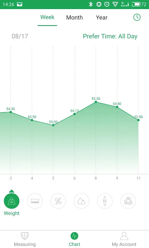 Renpho - Outdated Version Renpho - Outdated Version