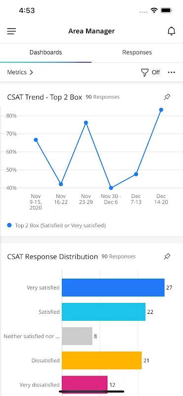 Feedback Blindness to Lightning Strikes