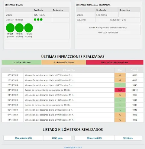 ASGtrans | Descargas Tacógrafo ASGtrans | Descargas Tacógrafo
