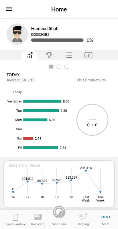 Salesflo. Salesflo.