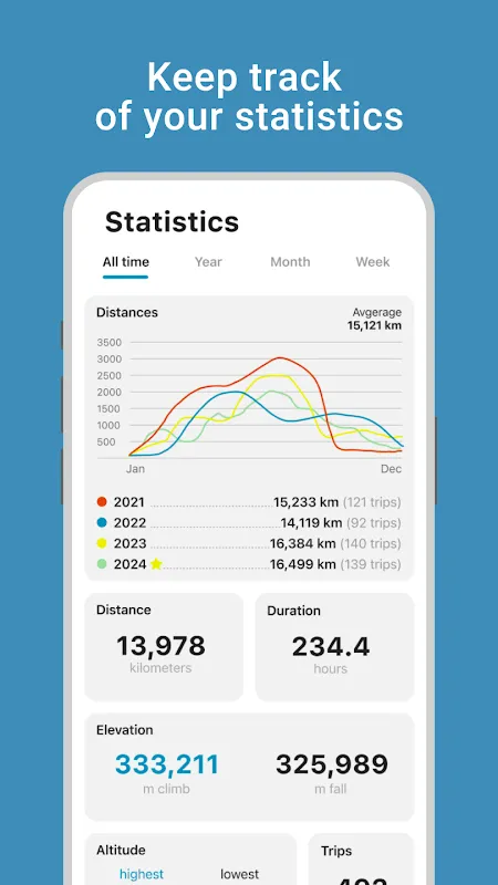RISER - the motorcycle app RISER - the motorcycle app