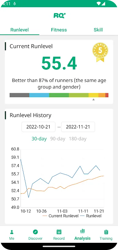 RQ Runlevel RQ Runlevel