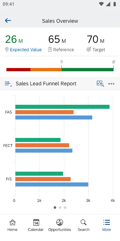 SAP Cloud for Customer SAP Cloud for Customer