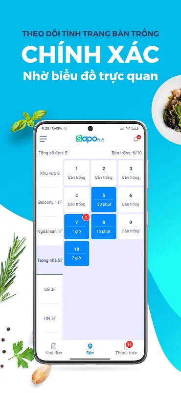 Sapo - Nhân viên phục vụ Sapo - Nhân viên phục vụ