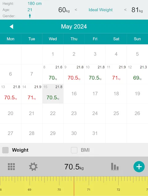 My Scale's Silent Rebellion