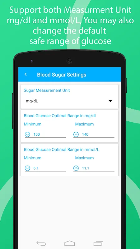 My GlucoGuide Revolution: Beating Diabetes