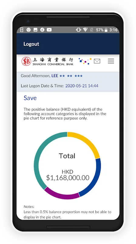 Shacom Bank Shacom Bank