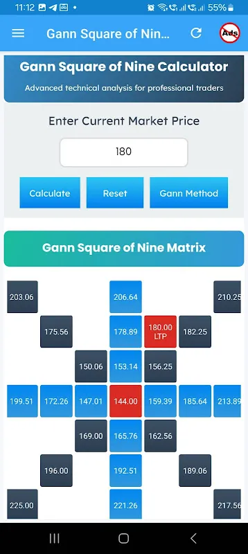 Gann Square Of 9 Calculator Gann Square Of 9 Calculator