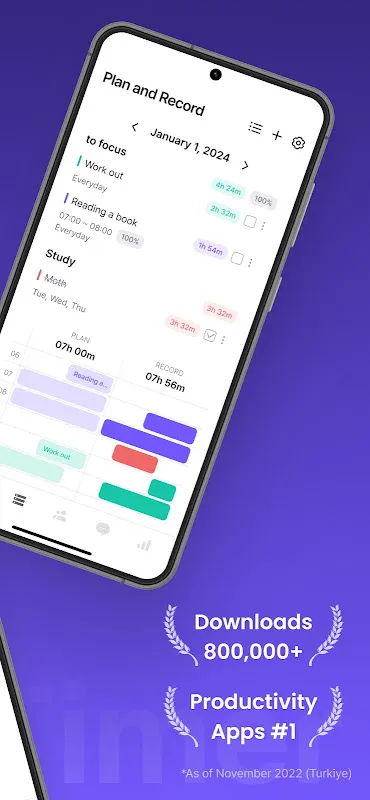Dote Timer - time management Dote Timer - time management
