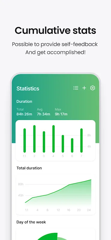 Dote Timer - time management Dote Timer - time management