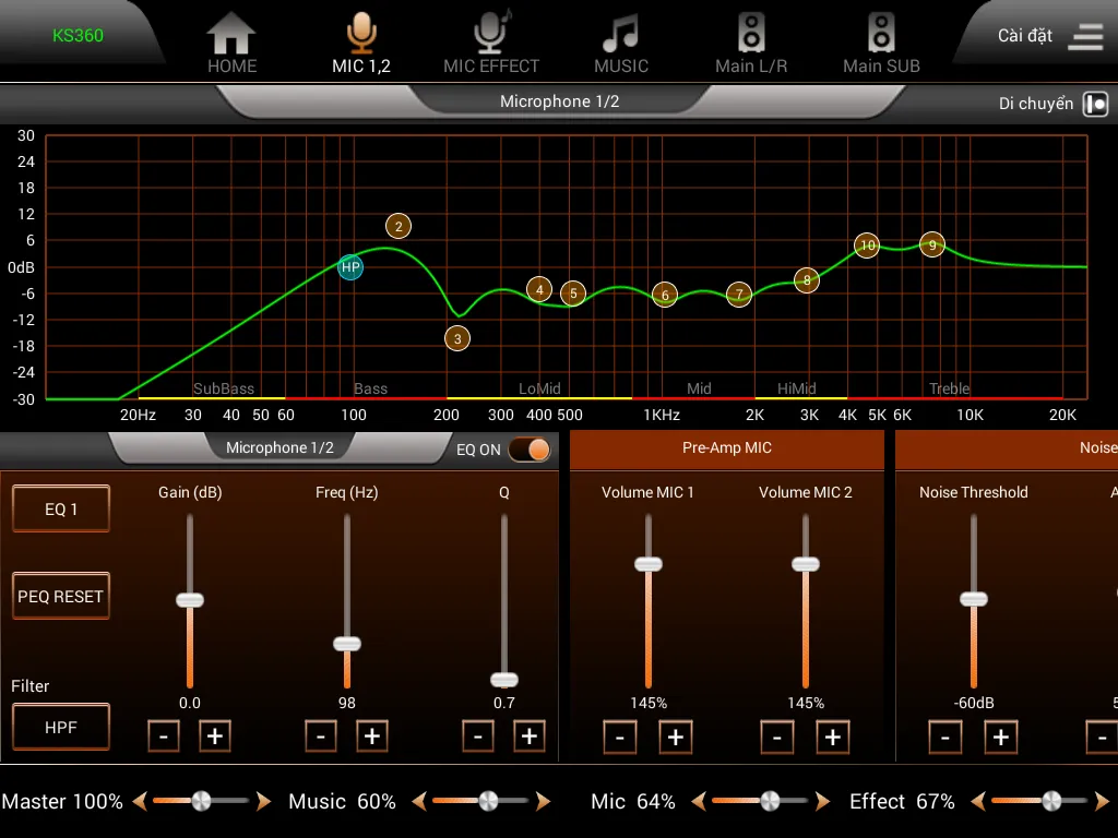 SONCA Mixer SONCA Mixer