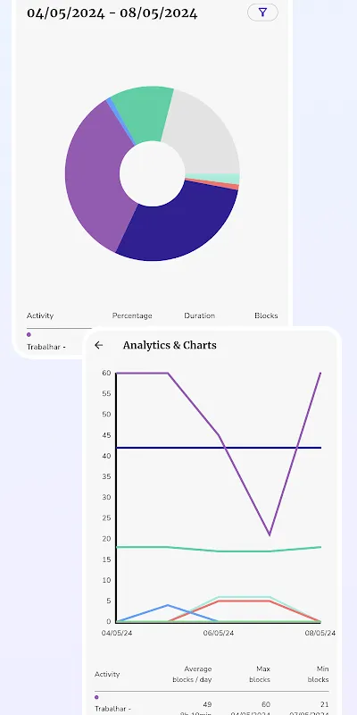 blocos - time blocking planner blocos - time blocking planner