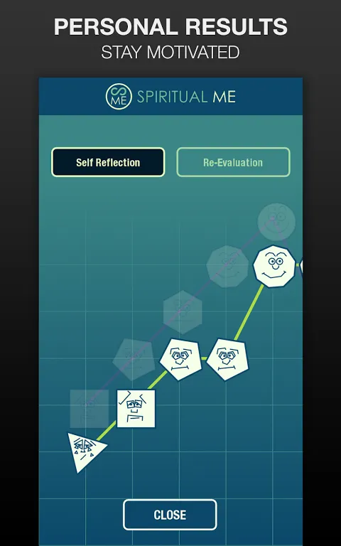 Spiritual Me Spiritual Me