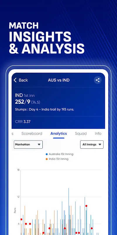 SportsTiger Live Score & News SportsTiger Live Score & News