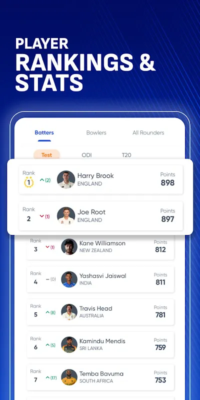 SportsTiger Live Score & News SportsTiger Live Score & News