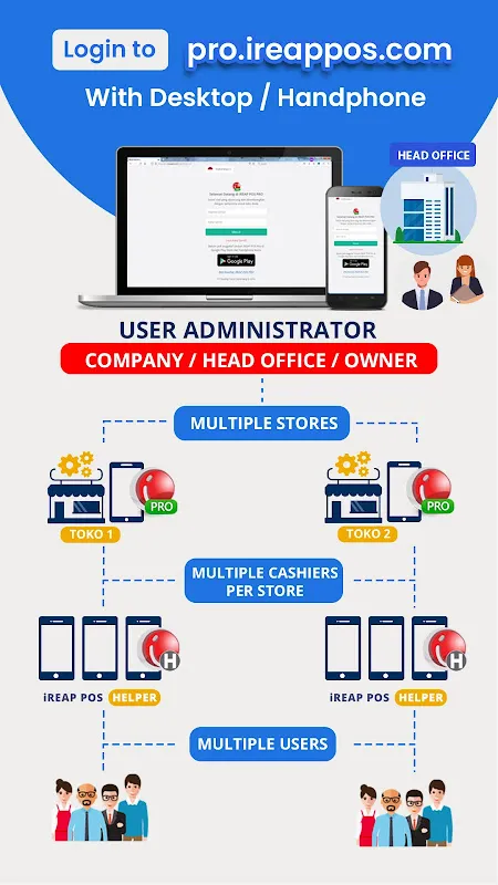 Cashier/POS & Stock IReap PRO Cashier/POS & Stock IReap PRO