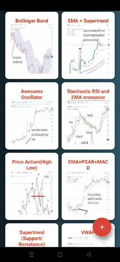 Golden Trading Strategies Golden Trading Strategies