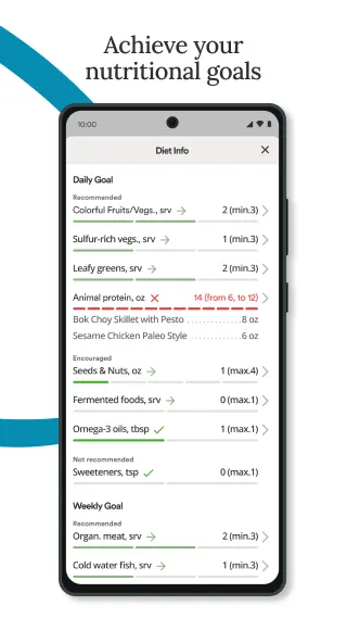 Wahls Diet App Wahls Diet App