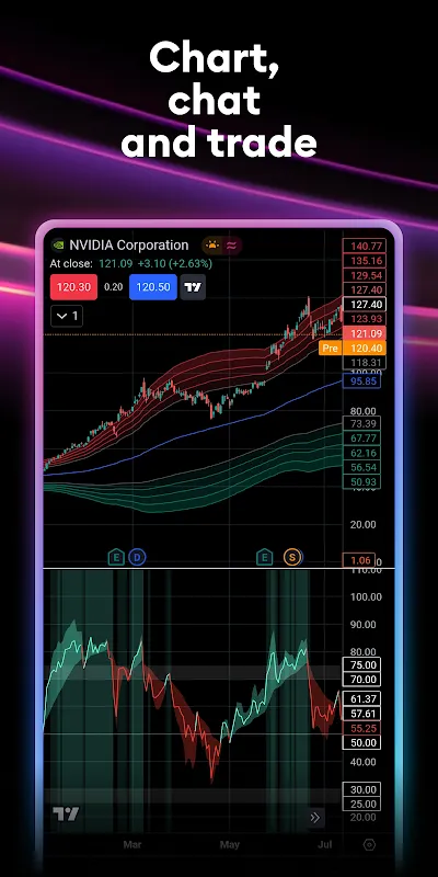 My Trading Desk in One Tap