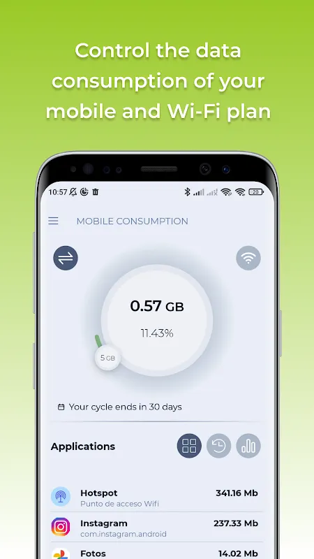 Mobile Data Consumption Mobile Data Consumption