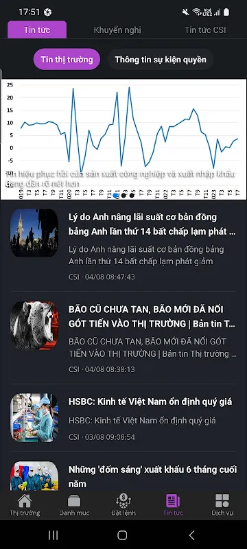 Trading at the Speed of Panic