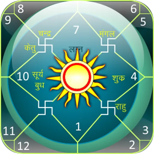 Astrology & Horoscope