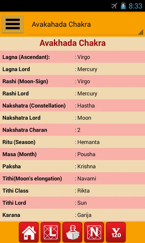Astrology & Horoscope Astrology & Horoscope