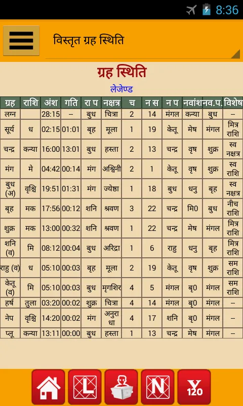 Astrology & Horoscope Astrology & Horoscope