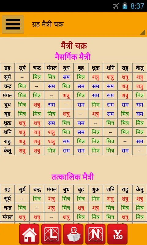 Astrology & Horoscope Astrology & Horoscope