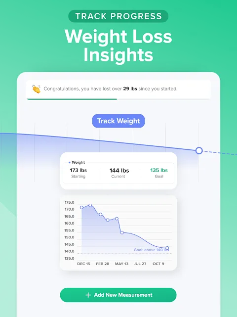 Carb Manager–Keto Diet Tracker Carb Manager–Keto Diet Tracker
