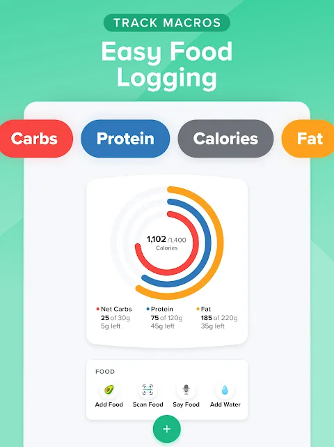 Carb Manager–Keto Diet Tracker Carb Manager–Keto Diet Tracker