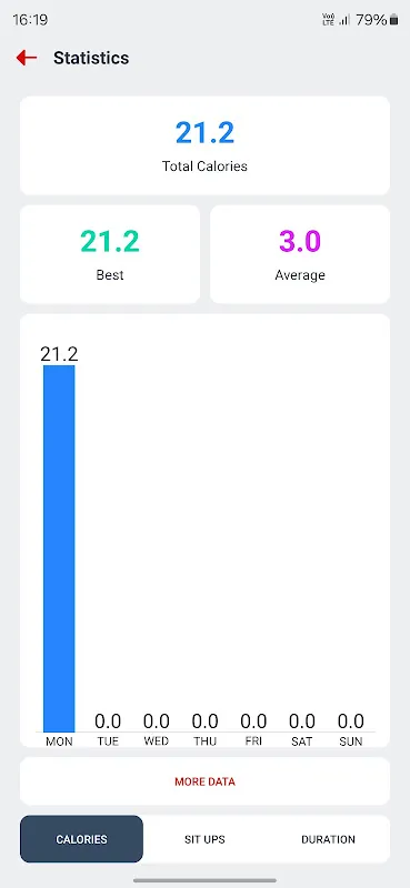 Sweat Stains and Sensor Magic: My Core Awakening