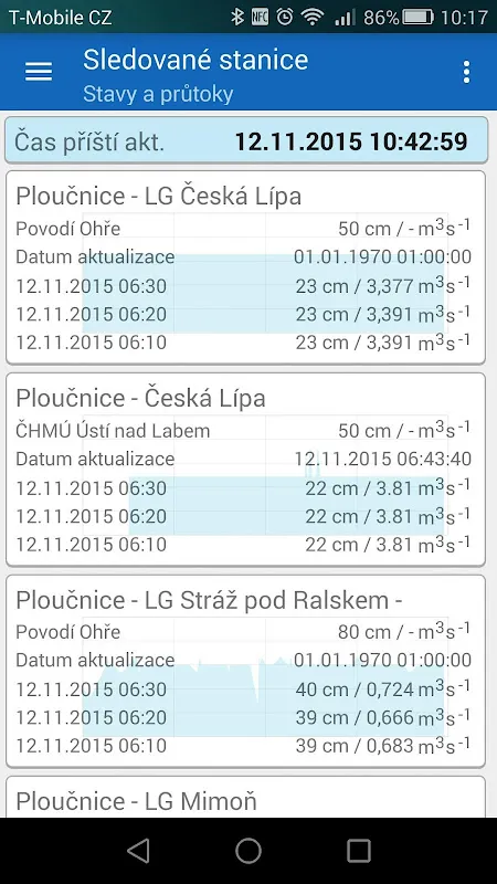 Stavy a průtoky vodních toků Stavy a průtoky vodních toků