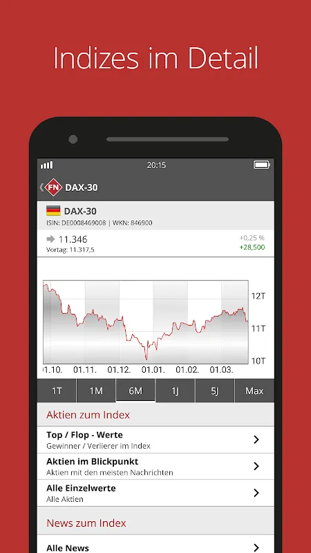 FinanzNachrichten - Aktien FinanzNachrichten - Aktien