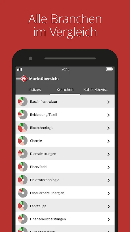 FinanzNachrichten - Aktien FinanzNachrichten - Aktien