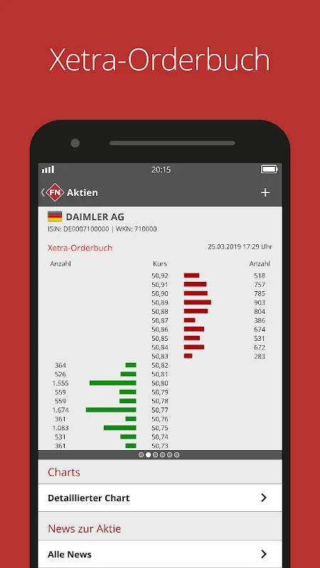 FinanzNachrichten - Aktien FinanzNachrichten - Aktien