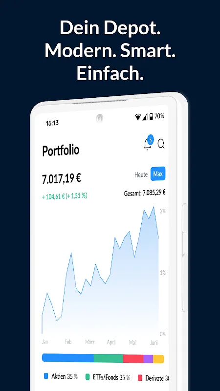 finanzen.net zero Aktien & ETF finanzen.net zero Aktien & ETF