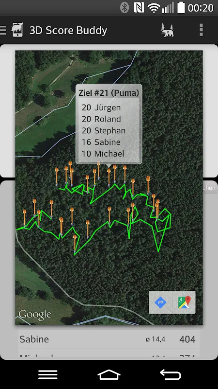 Digital Arrows: My Scoring Revolution