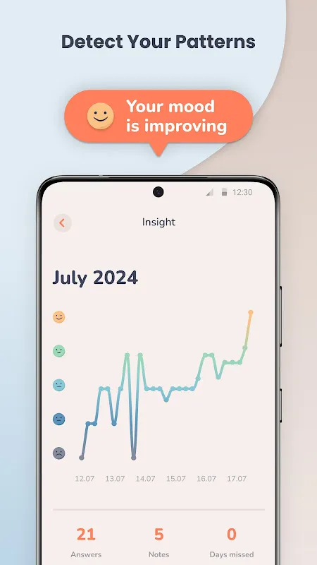 MindDoc MindDoc