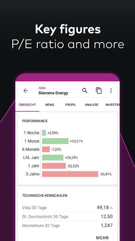 Finance App Dawn Rescue