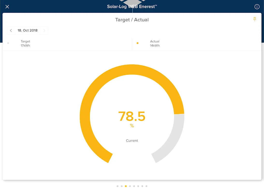 Solar-Log WEB Enerest™ 3 Solar-Log WEB Enerest™ 3