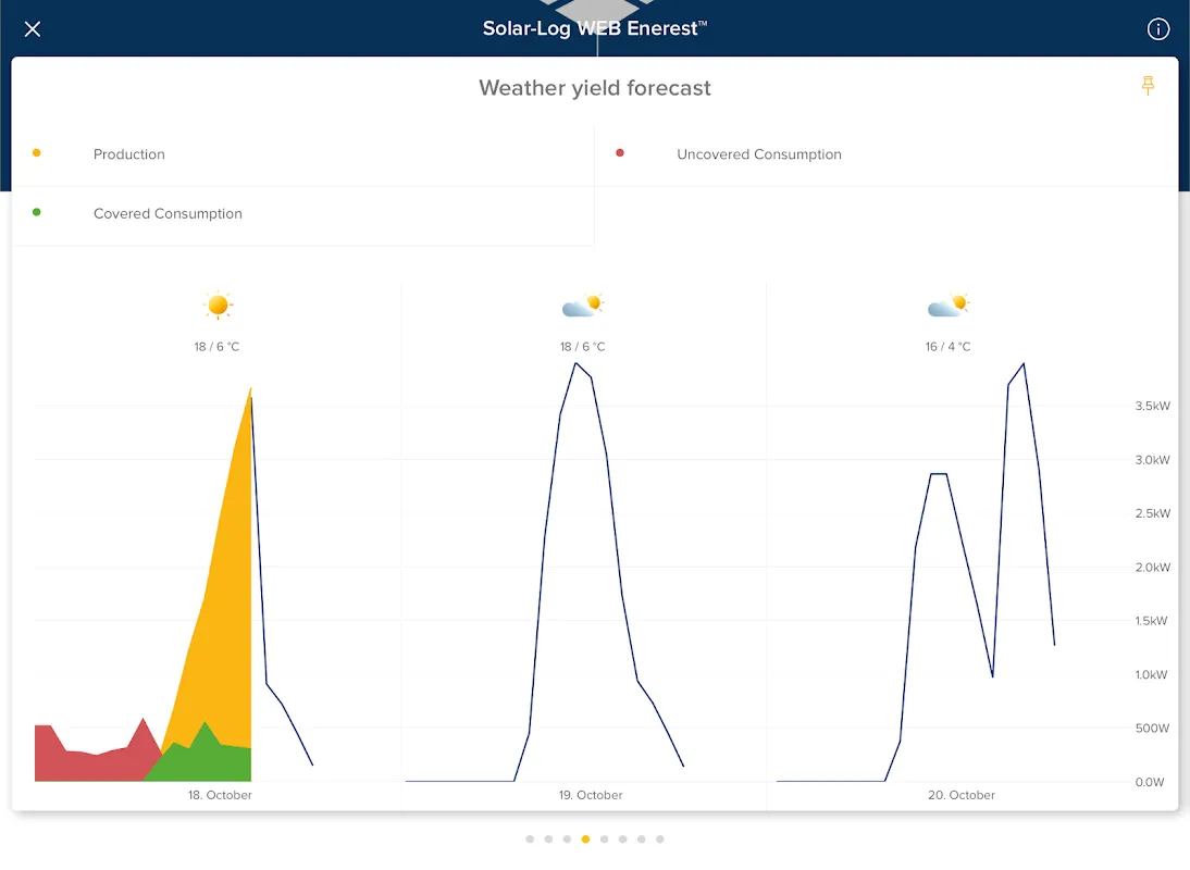 Solar-Log WEB Enerest™ 3 Solar-Log WEB Enerest™ 3