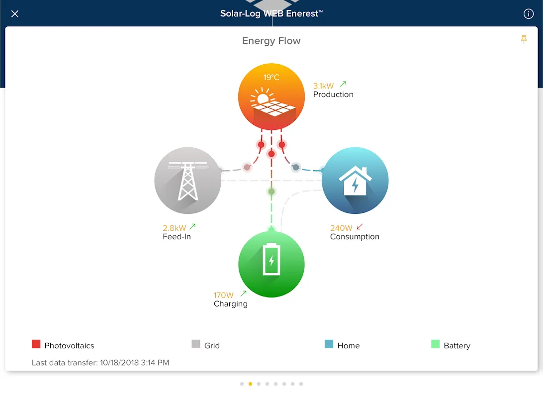 Solar-Log WEB Enerest™ 3 Solar-Log WEB Enerest™ 3