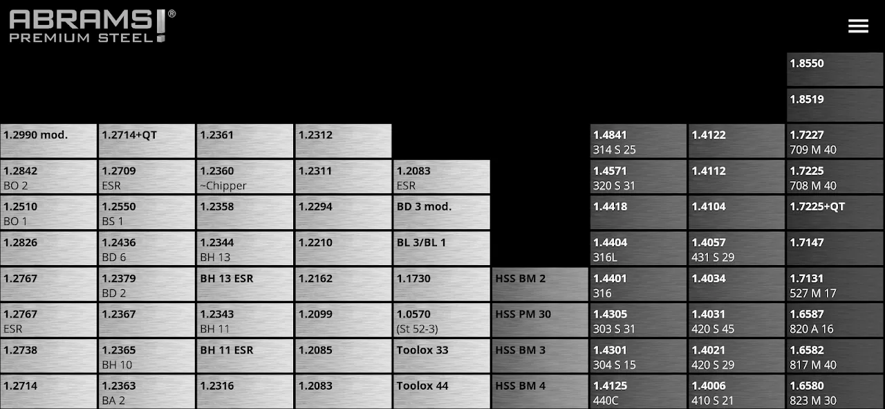 ABRAMS STEEL GUIDE ABRAMS STEEL GUIDE